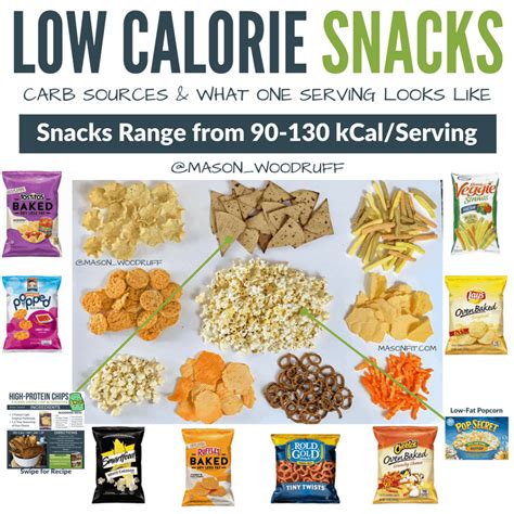 Healthy Snacks: The Ultimate Guide to High Protein, Low Calorie Snack ...