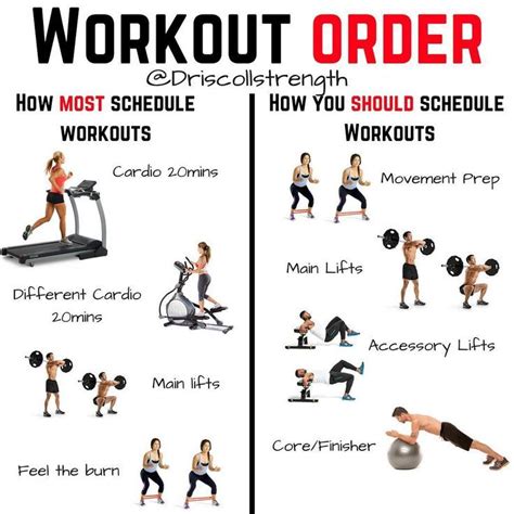 gym workout order
