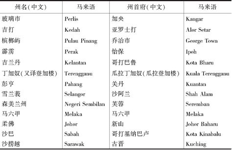 马来西亚各州及首府中文、马来文对照表_中国皮书网