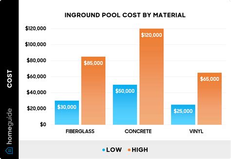 How Much Does An Inground Pool Cost? (2025)