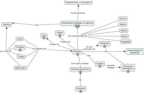 Rezultat imagine pentru NetLogo 2007