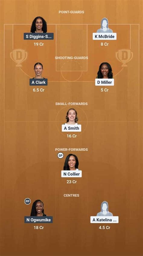 MIN vs SEA Dream11 Prediction: Lineup, Roster & Stats [WNBA 2025]