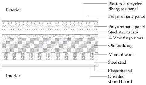Circular Material Usage Strategies and Principles in Buildings: A Review