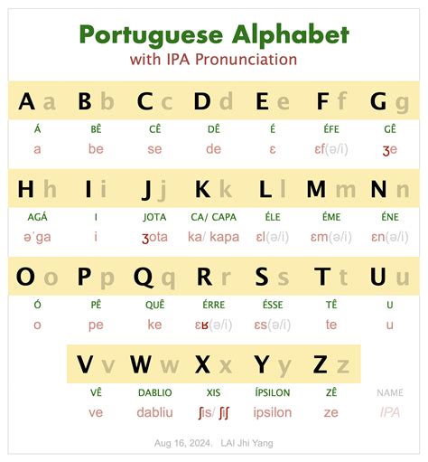 International Phonetic Alphabet, IPA‧ Voice Onset Time, VOT‧ and Simple ...