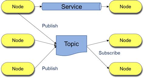 Image result for Robot Operating System Python