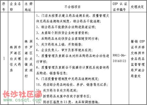株洲7家药品零售企业被撤销GSP认证证书_民生_长沙社区通