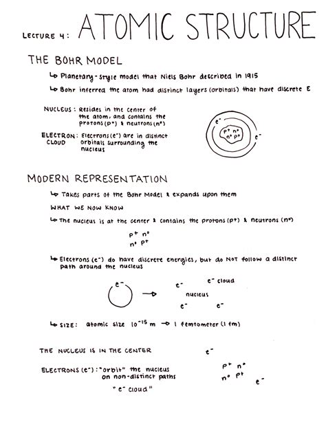 Image result for Atom Structure Models
