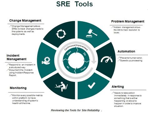Reliability engineering Applications and Examples 的图像结果