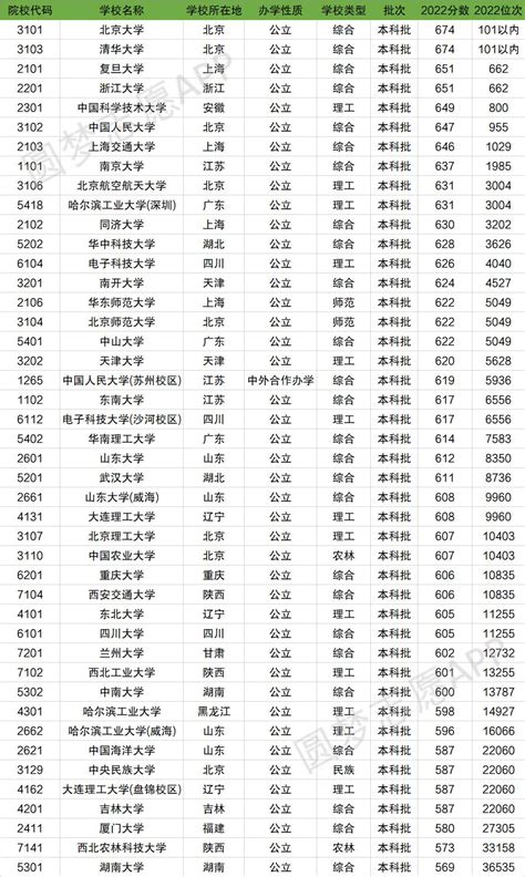 广东省国际学校分布图及列表，了解一下。。。-翰林国际教育