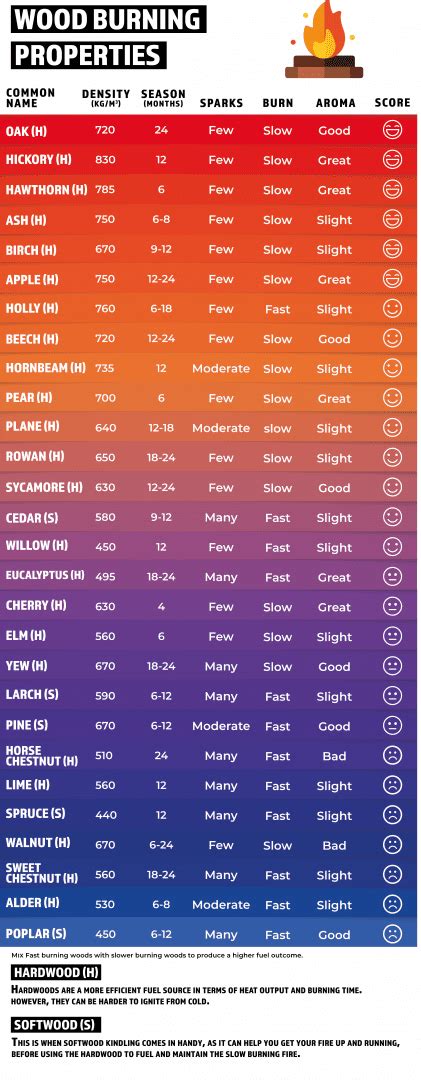 Image result for Simple CSS Box Code