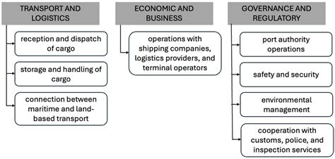 Semantic Interoperability of Multi-Agent Systems in Autonomous Maritime ...