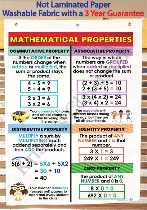 Image result for Number Properties Math