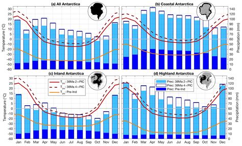 CP - Resilient Antarctic monsoonal climate prevented ice growth during ...
