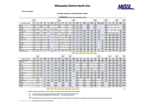 Metra Milwaukee District North Line Schedule Weekend Weekday Fares Stations