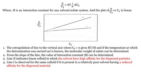 Image result for Colloidal