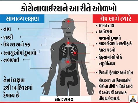India Coronavirus Alert: Government Coronavirus Advisory Information ...