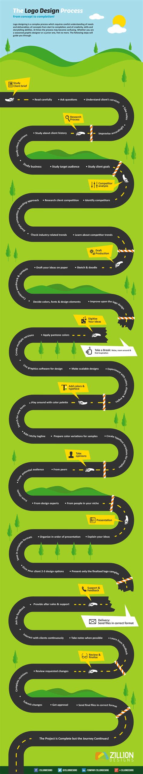 Build vs Logo 的图像结果