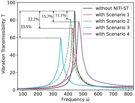 Numerical Analysis of Composite Stiffened NiTiNOL-Steel Wire Ropes and ...