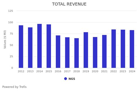 Business Stock NGS 的图像结果