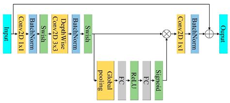 Radar Spectrum Image Classification Based on Deep Learning