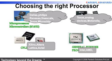 Image result for Embedded Processor