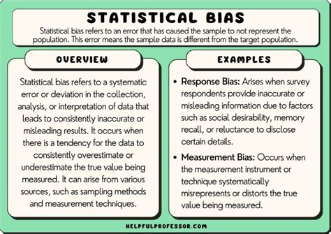 Image result for Bias Example Math Examples