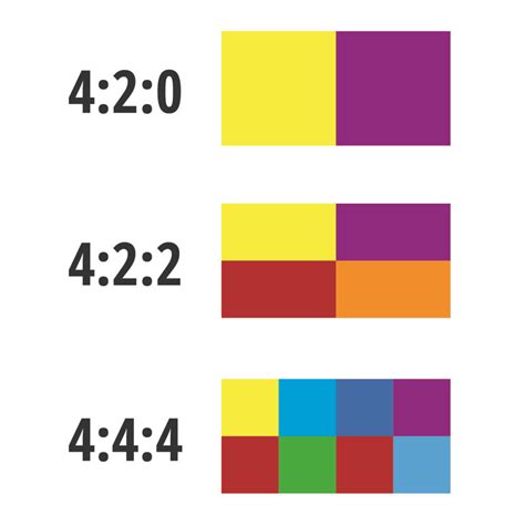 Chroma Subsampling 的图像结果
