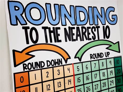 Image result for Nearest 10 Chart