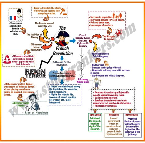 Charting The Storm: A Comprehensive Guide To The French Revolution Map - "Belmont City Map ...