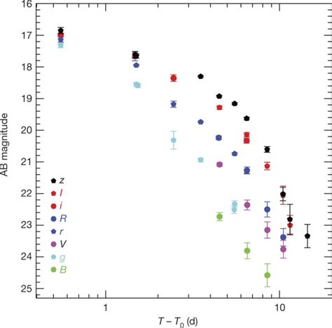 R-Process 的图像结果