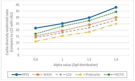 PPCS: A Progressive Popularity-Aware Caching Scheme for Edge-Based ...