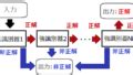 Image result for Red ScriptPro