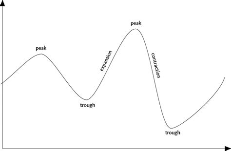 Bussiness Cycles 图 的图像结果