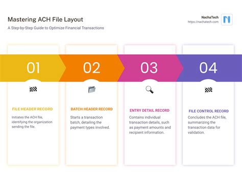 Image result for ACH Tutorial