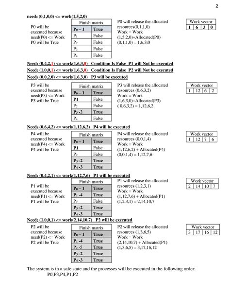 Image result for Banker Algorithm Phtoto
