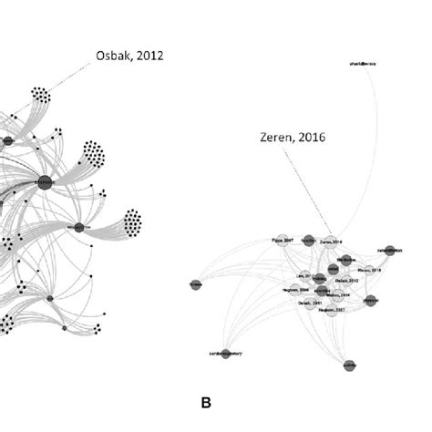 Image result for Graph Theory Nodes
