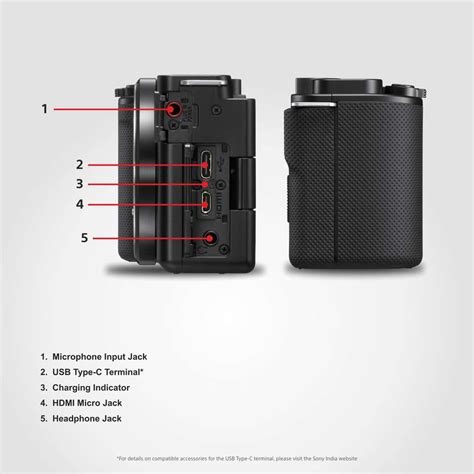 SONY Alpha ZV-E10 Mirrorless Camera Body Only Vlog Camera | Made for ...