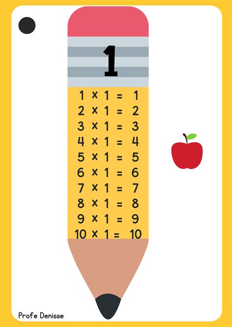 Llavero tablas de multiplicar 1-10 - 1 1 1 1 1 1 1 1 1 1 1 2 3 4 5 6 7 ...