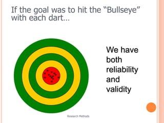 Image result for Reliability Validity Target