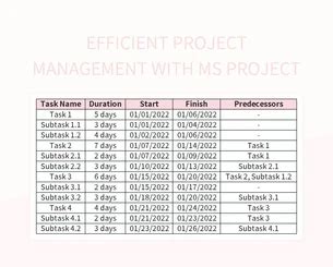 Image result for Predecessor Types in MS Project