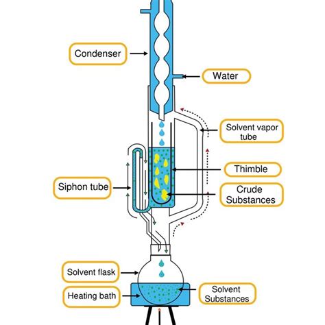 Percolation Method of Extraction in Reseaech 的图像结果
