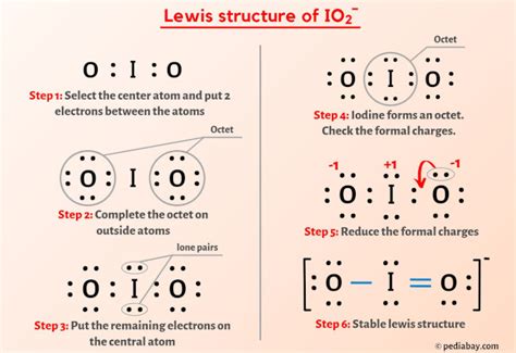 IO2- Lewis Structure in 6 Steps (With Images)