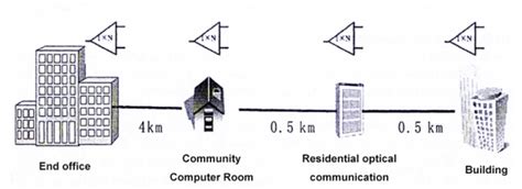 Image result for Code Rules for Splitters