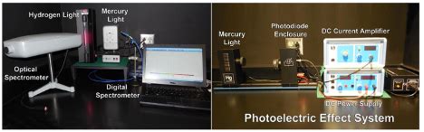 Nuclear Physics Experiments 的图像结果