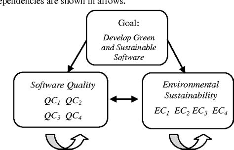 Green Software Development 的图像结果