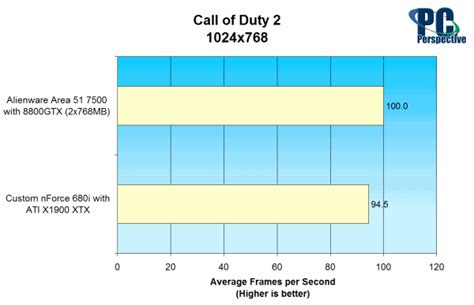 Alienware Area 51 7500 Gaming System Review - PC Perspective