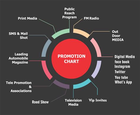 Promotion Plans - United Auto Expo 2024