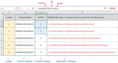 Image result for Dynamic Rank Function Excel