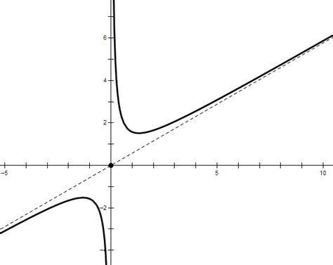 【解析几何】谈谈反比例函数与双曲线 - 知乎