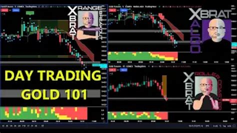 Day Trading Tutorial 的图像结果